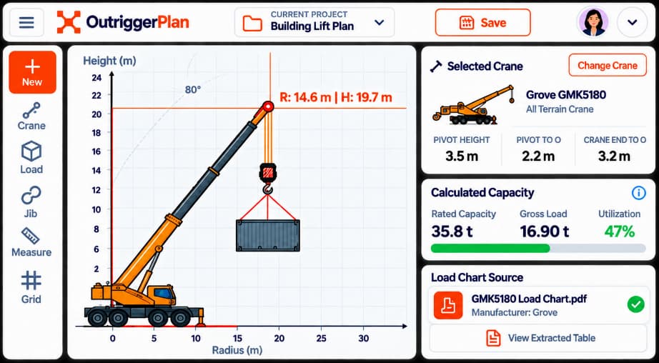 OutriggerPlan lift planning workspace with real-time rated capacity and utilization